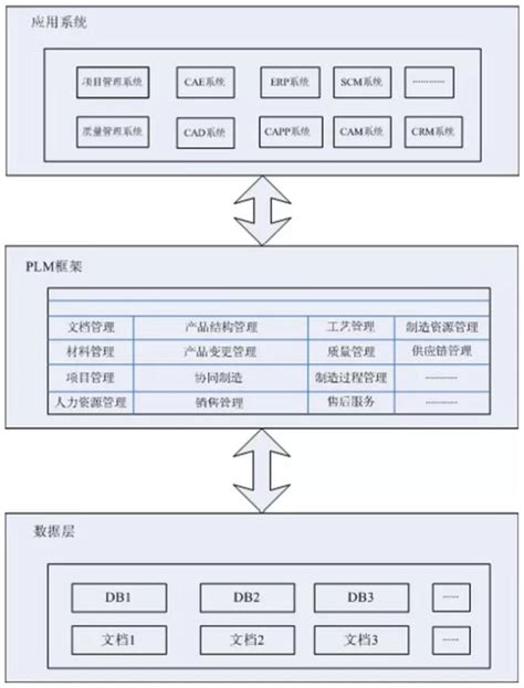 PLM-襄阳金蝶软件有限公司