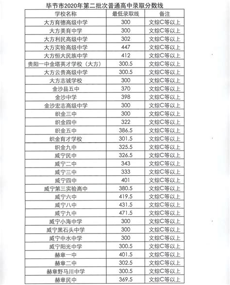 2022年上海市奉贤区中考名额分配到区招生最低分数线_2022中考分数线_中考网