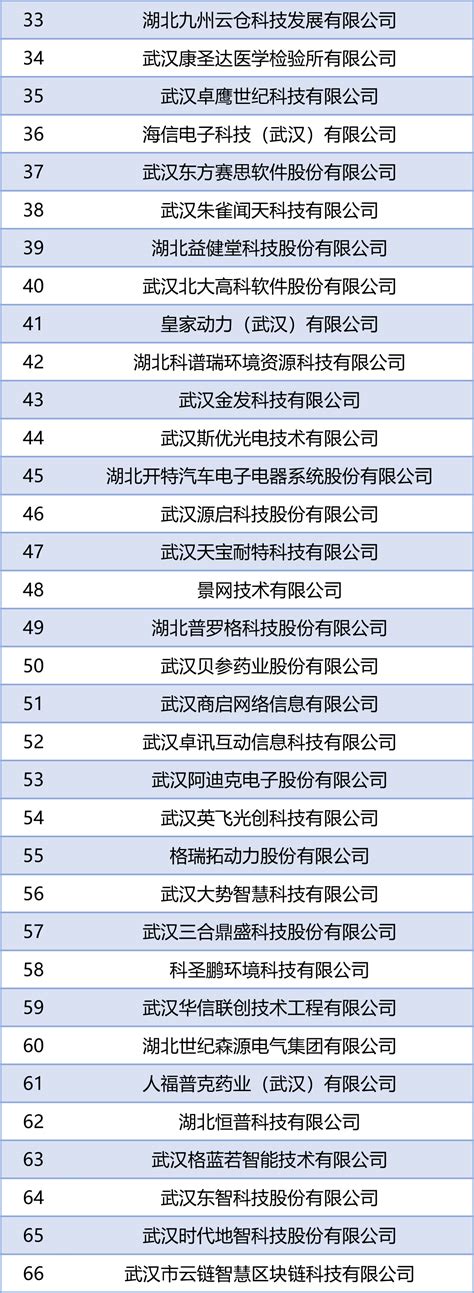 武汉企业100强名单公布！_澎湃号·媒体_澎湃新闻-The Paper
