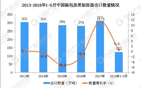 2018年中国箱包行业现状及发展趋势，集中度低，品牌化、时尚化成趋势「图」_趋势频道-华经情报网