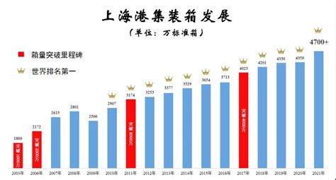 2014-2021年上海市（收发货人所在地）进出口总额及进出口差额统计分析_华经情报网_华经产业研究院