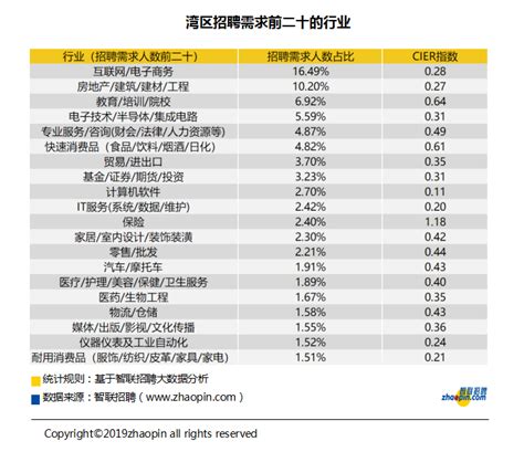 粤港澳大湾区产业发展及人才流动报告发布：香港平均薪酬领跑湾区