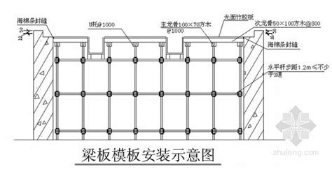 工地装模板步骤,工地支模板,建筑模板安装_大山谷图库