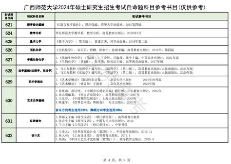 2024鲁东大学考研参考书目_大学生必备网