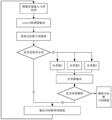 深度学习在医学图像处理中的应用 - 知乎