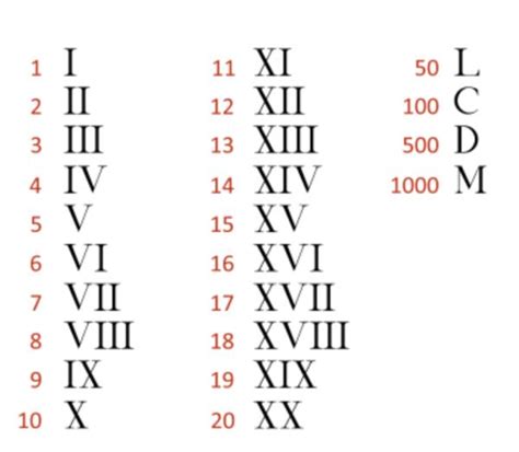 罗马数字对照表 - 360文档中心