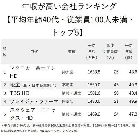 2022年世界500强日本企业排名（日本企业排名100强） | V商人