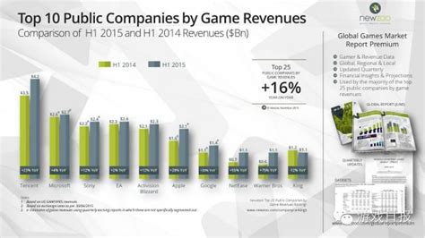 全球最挣钱的25家游戏公司名单出炉 揭秘上市游戏公司营收计算方法 - 知乎