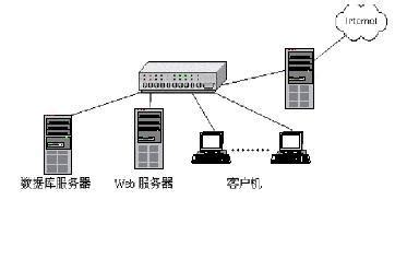 在Linux搭建一个DHCP+DNS服务器，并模拟访问web服务器 - 系统运维 - 亿速云