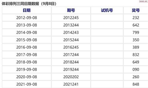 2022344期排列三彩票指南【天齐版】_天齐网