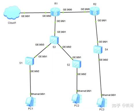 2台路由器+1台交换机,怎么组局域网及联接方法-ZOL问答