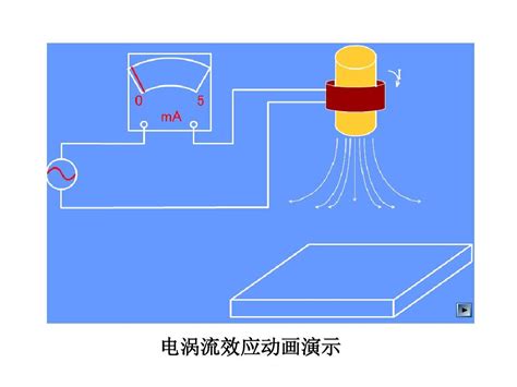 成果：精密型特种电涡流位移传感器-上海交大科研合作平台