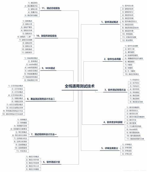 客户层面数据分析小结