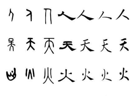 汉字的演变过程图简述（中国汉字字体的演变） | 说明书网