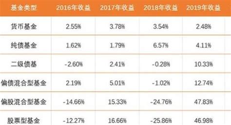 基金套牢了？是赎回还是加仓？这5种建议，一定适合你 - 知乎