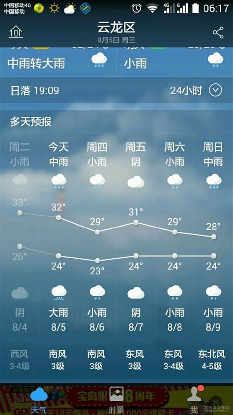 徐州天气预报-