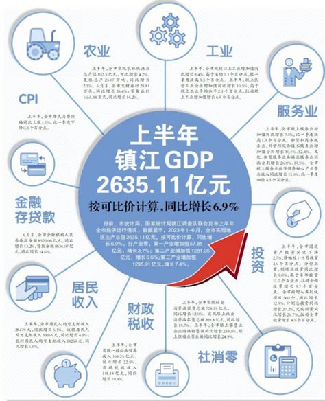 2016-2020年镇江市地区生产总值、产业结构及人均GDP统计_华经情报网_华经产业研究院