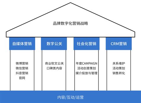 中原银行数字化营销体系建设实践-搜狐大视野-搜狐新闻