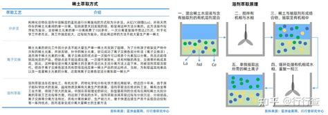 稀土元素开采插画图片下载-正版图片600070465-摄图网