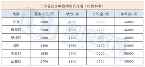 长沙多少工资（长沙多少工资不用交税） - 沈阳久诚企业管理服务有限公司