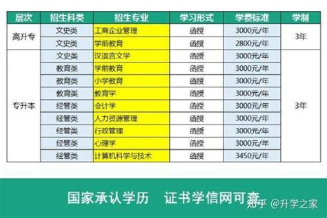 2021广西成人高考报名需要多少费用 (广西成人大学报名条件及收费标准)-北京四度科技有限公司