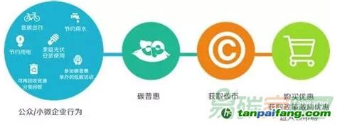 低碳生活也要“互联网+”_碳排放交易网——全球领先的碳市场门户中文网站