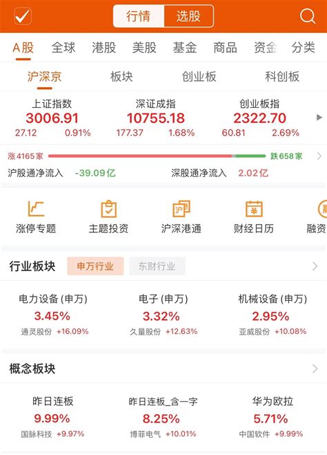 沪指重返3000点上方-新闻-上海证券报·中国证券网