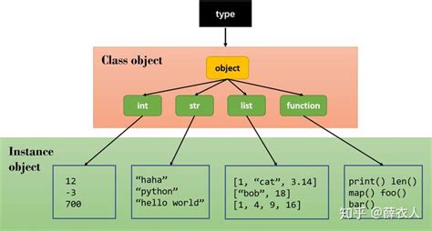 Python中的名实关系——名字、命名空间、作用域 - 知乎