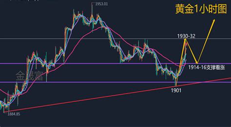 常胜论金：周一黄金突破1850高点，日间黄金原油行情走势分析_中金在线财经号