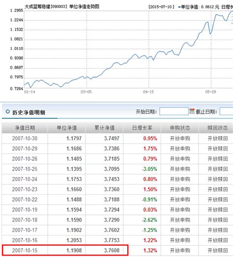 1月4日基金净值：景顺长城精选蓝筹混合最新净值0.895，跌1%_股票频道_证券之星