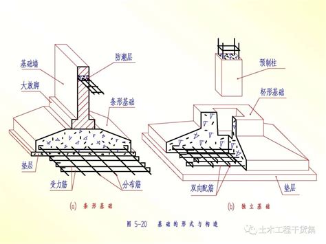 09J801：民用建筑工程建筑施工图设计深度图样-中国建筑标准设计网