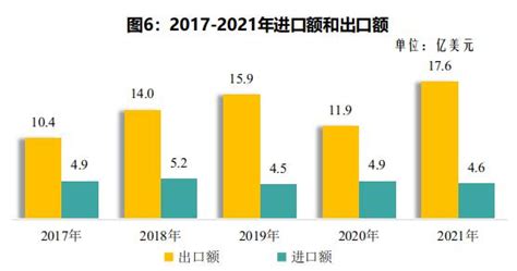 (四川省)2021年德阳市国民经济和社会发展统计公报-红黑统计公报库