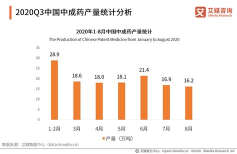 2020年中国中医药市场分析及发展趋势前景预测（附图表）-中商情报网