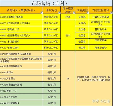 网络营销市场调研报告 - 范文118