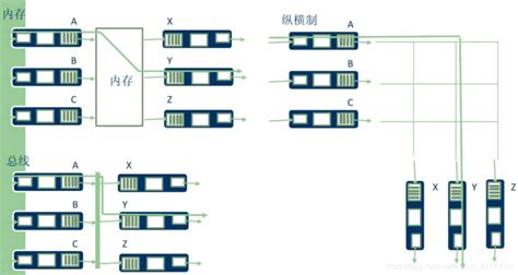 网络工程设计教程--系统集成方法_网络工程设计教程系统集成方法课后习题-CSDN博客