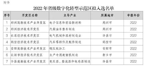 河南省第一批数字化转型促进中心名单出炉