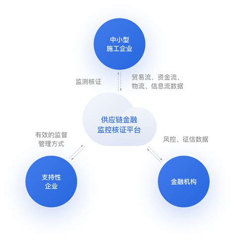 供应链协同平台-企业官网