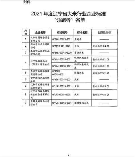 关于发布辽宁省大米行业企业标准“领跑者”名单的通知 - 粮协通知 - 辽宁省粮食行业协会