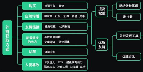 如何利用新媒体做SEO推广？新媒体如何进行网站优化？_超级蜘蛛查