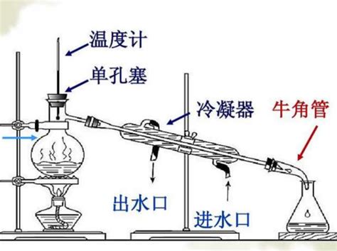 蒸馏装置图图片