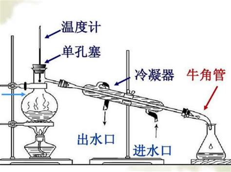 BA-ZL6D 苯酚萃取蒸馏装置-化工仪器网