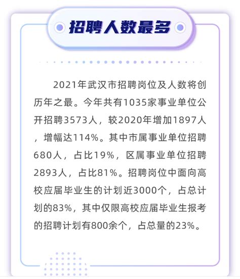 官方发布！2021年湖北武汉全市事业单位公开招聘3573人（含教师岗）_招教网