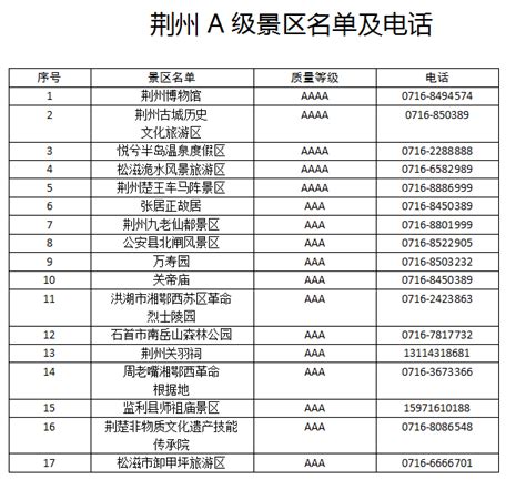 荆州A级景区名单及电话一览表-荆州市人民政府网