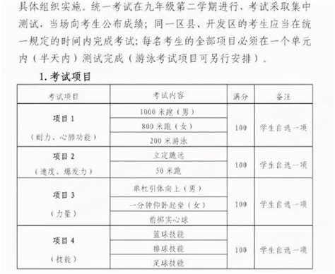 广东省中考体育考试项目有哪些,2023年广东中考体育考试项目分数-LS体育号