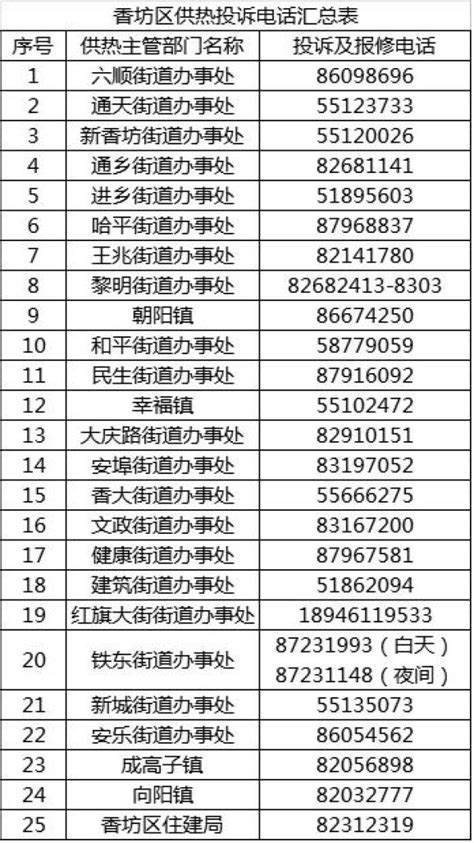 黑龙江省最新疫情通报 | 【收藏】哈市九区最全供热投诉电话都在这里 ↘_澎湃号·政务_澎湃新闻-The Paper