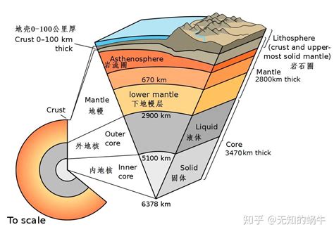 地球的内部结构之地壳|地壳|地球|结构_新浪新闻