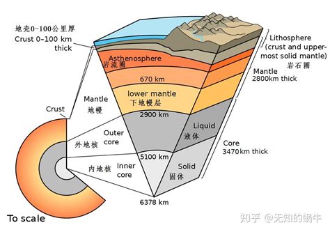 地球结构剖面图图片