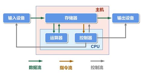 火遍全网的DPU，到底是个啥？ - 技术阅读 - 半导体技术