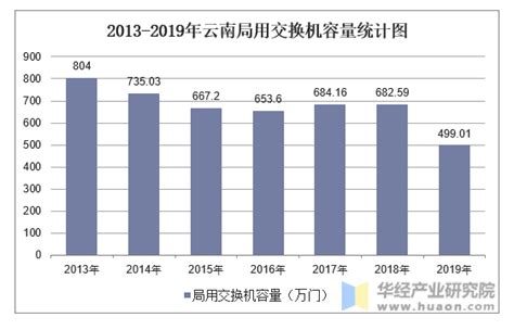 2023-2029年中国通信设备行业市场行情监测及发展趋势分析报告_智研咨询