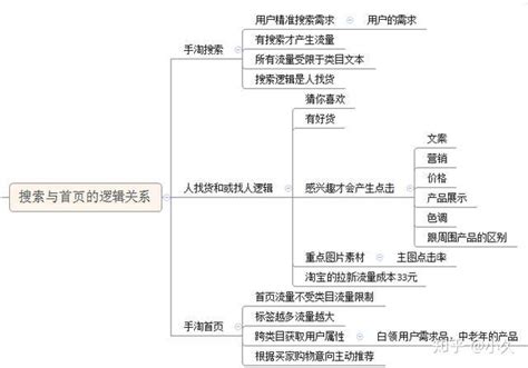 淘宝商品怎么入池？如何提升转化率？ - 文章分享-权重大师